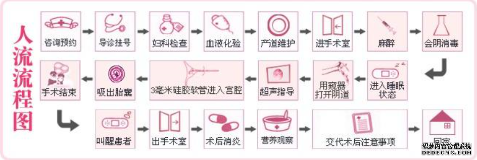 马鞍山关爱意外怀孕,细数人流前六个检查的项目