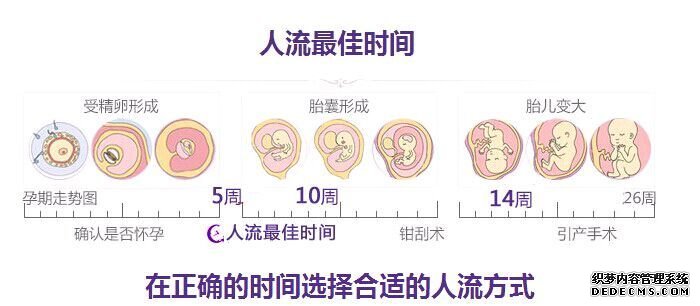 马鞍山含山县怀孕二十六周打胎需要多少钱？