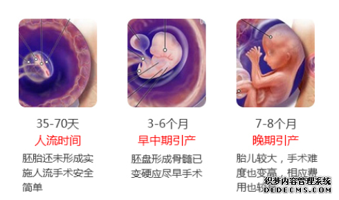 马鞍山当涂县流产后又怀孕了怎么办？