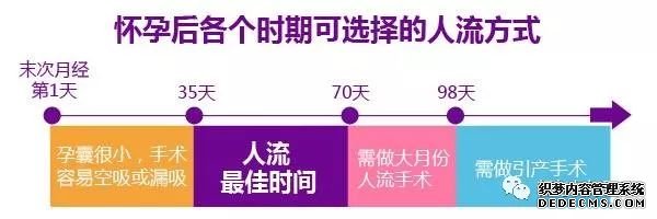 马鞍山含山县怀孕多久可以做人流手术?